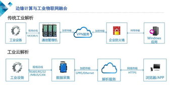 云計(jì)算與邊緣計(jì)算協(xié)同，構(gòu)筑安全可靠的工業(yè)物聯(lián)網(wǎng)新生態(tài)