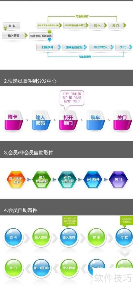 智能物流終端系統(tǒng)網(wǎng)絡(luò)與信息安全軟件開發(fā)策略與實(shí)踐